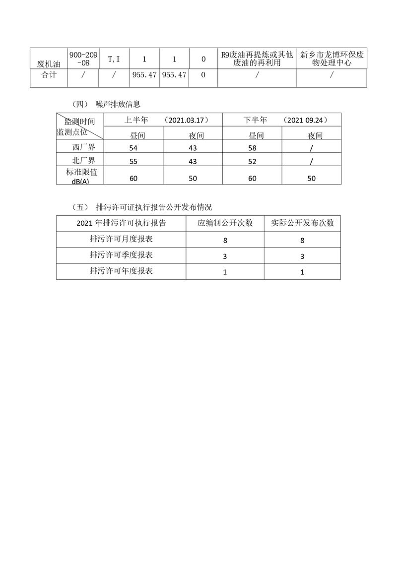 2021年新鄉(xiāng)海濱藥業(yè)有限公司環(huán)境信息披露年度報告_page-0008